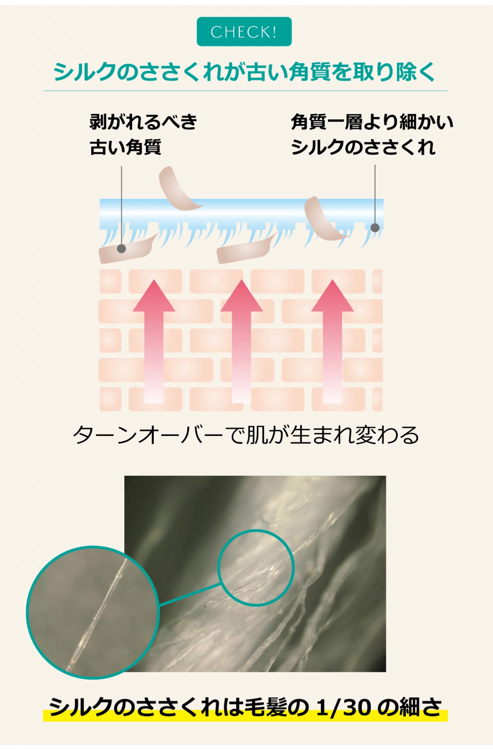 シルクで磨いてツルツルお肌に