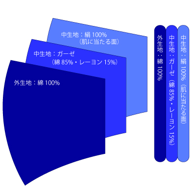 京都しるく公式オンラインストア ショッピングカート